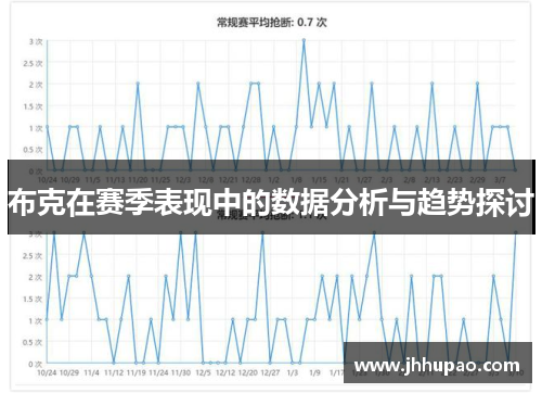 布克在赛季表现中的数据分析与趋势探讨